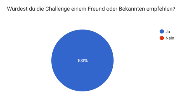 Weiterempfehlung_challenge2